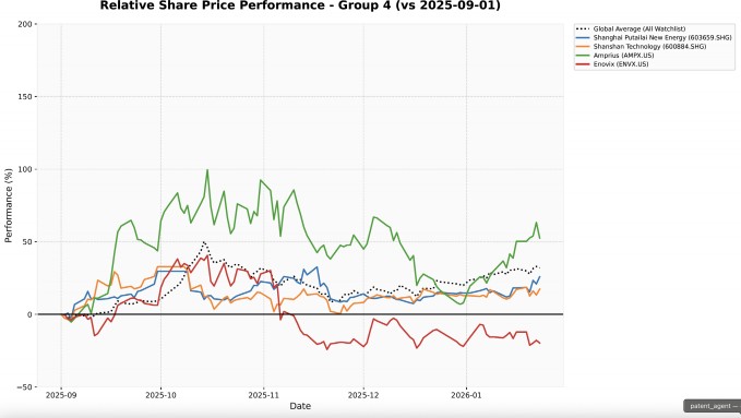A graph of different colored lines  AI-generated content may be incorrect.