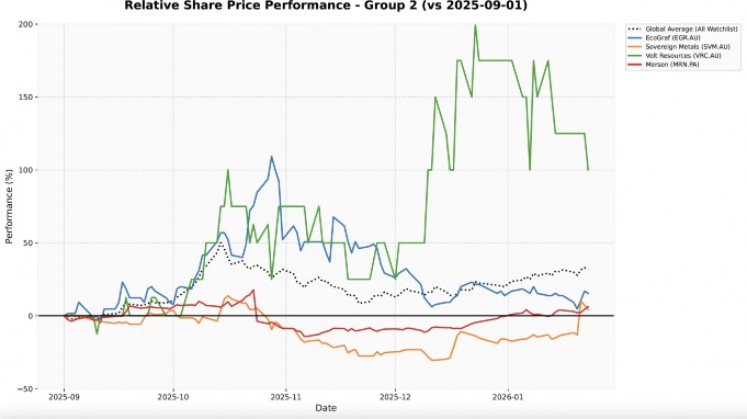 A graph of different colored lines  AI-generated content may be incorrect.